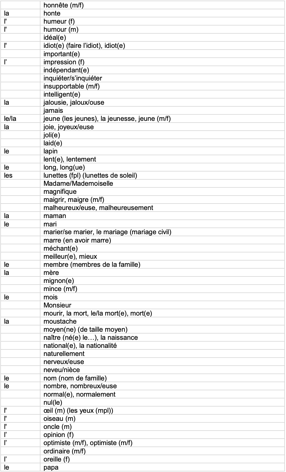 IGCSE French_Minimum_Core_Vocabulary_by_Topic